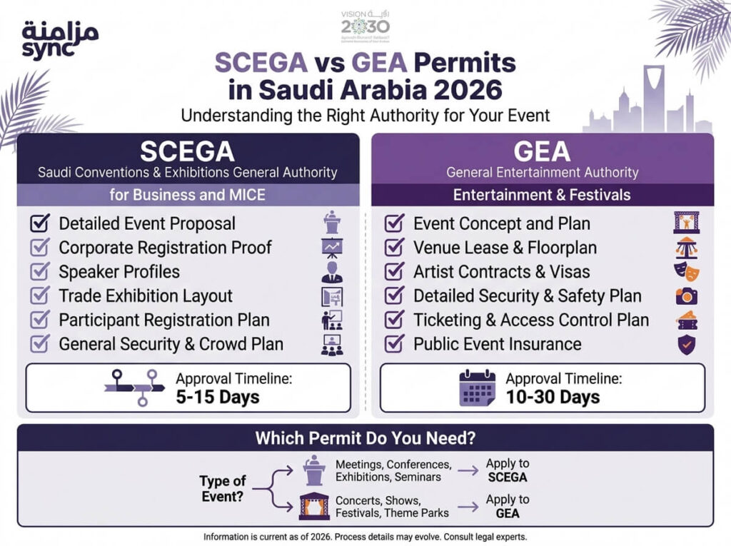 SCEGA vs GEA: The Event Licensing Difference Every Organizer in KSA Must Know