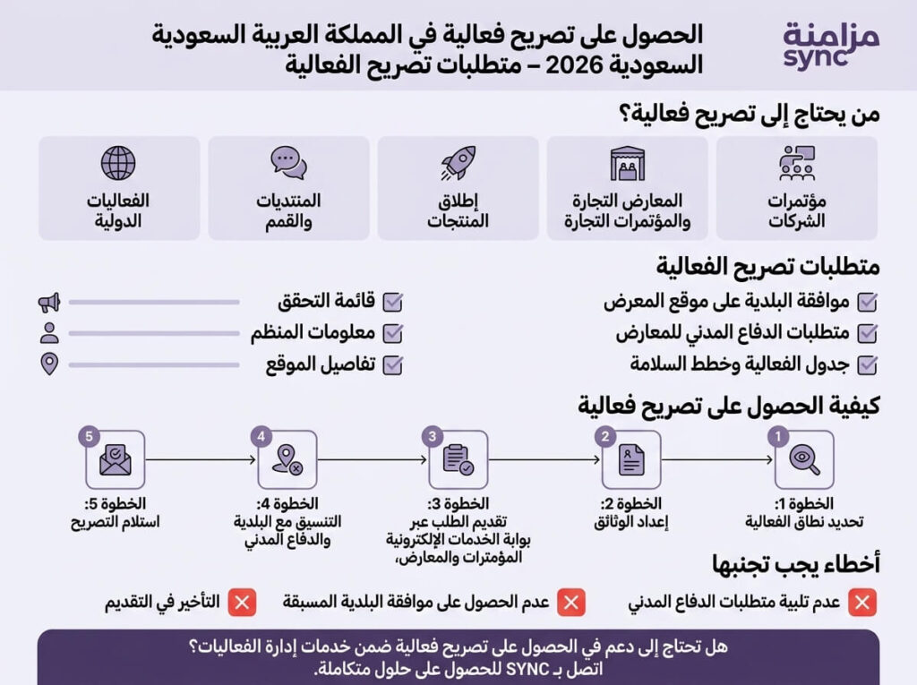 متطلبات هيئة المعارض والمؤتمرات 2026: خطوات تنظيم المعارض وشروط الترخيص الكاملة