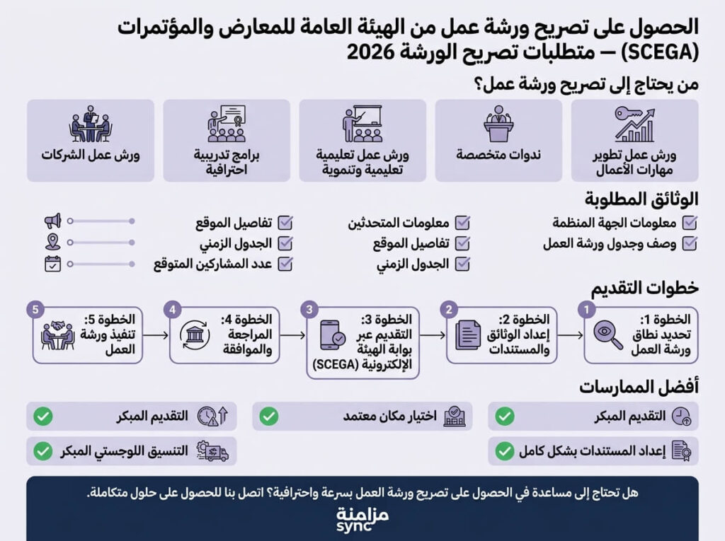 استخراج تصريح ورشة عمل من SCEGA في السعودية