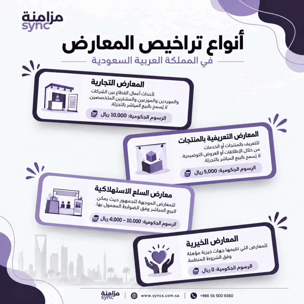 أنواع تراخيص المعارض في السعودية ورسوم SCEGA للمعارض التجارية والتعريفية ومعارض السلع الاستهلاكية والمعارض الخيرية.